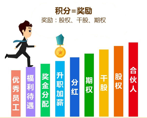 积分制管理.jpg 积分制管理.jpg