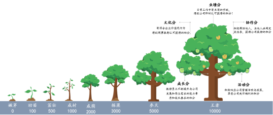 积分游戏化管理.jpg 积分游戏化管理.jpg