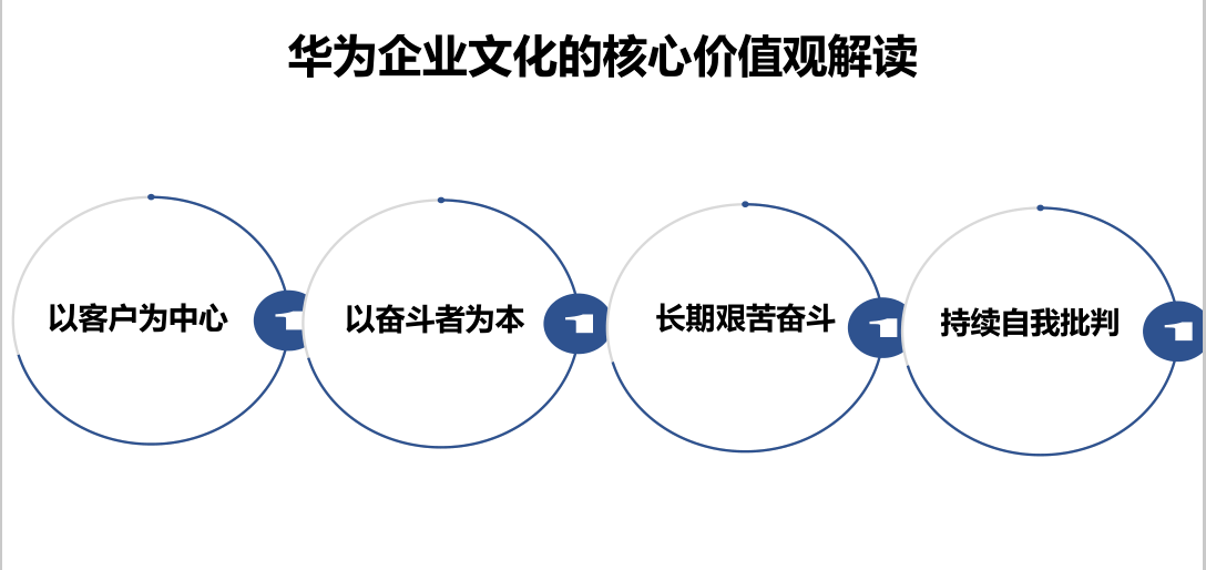从华为文化的变迁历史解读华为文化的核心价值观