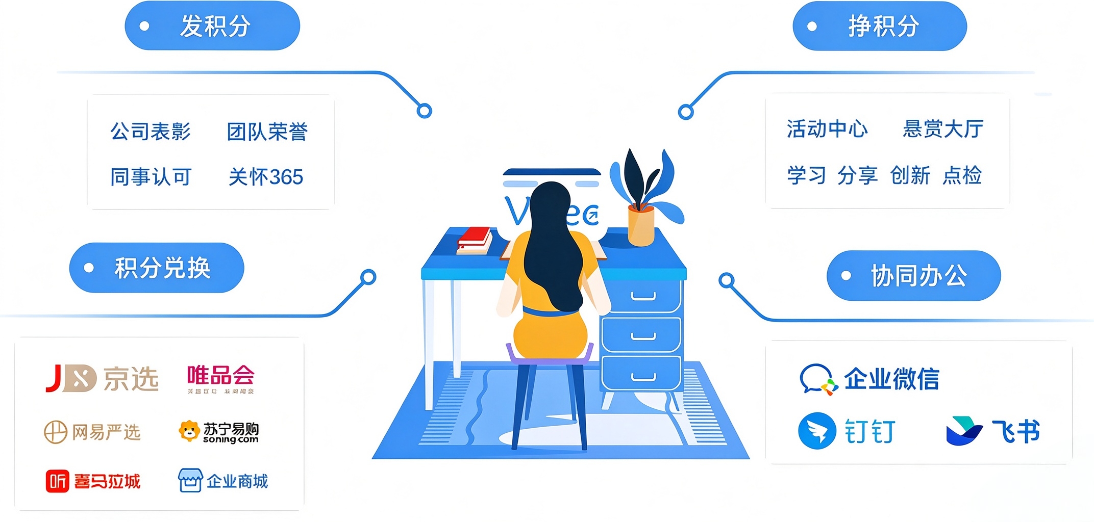员工激励背景图