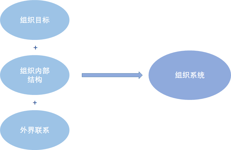 微认可组织平台企业人力资源管理的支撑